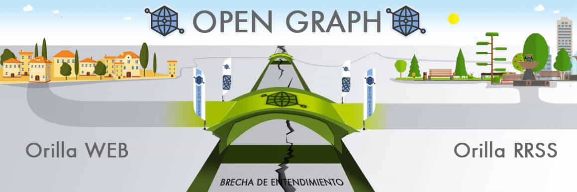Protocolo Open Graph
