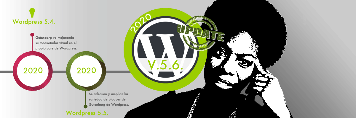 Wordpress 5.6.