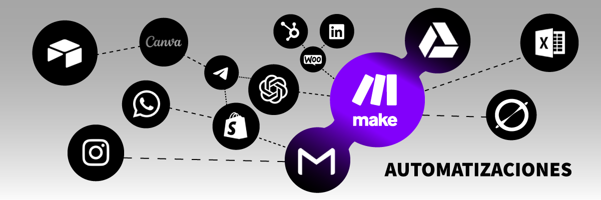Make guía para automatizar | ZeroMoment