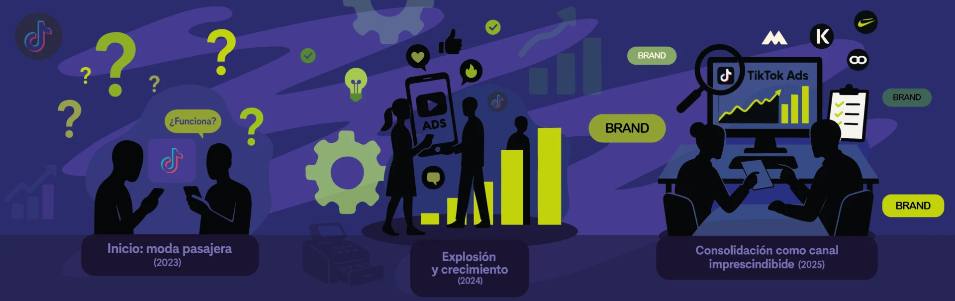 La explosión de la publicidad en Tiktok | ZeroMoment