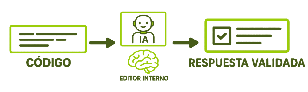 Editor IA | ZeroMoment