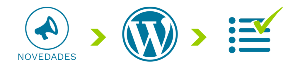 WordPress 6.1. Novedades
