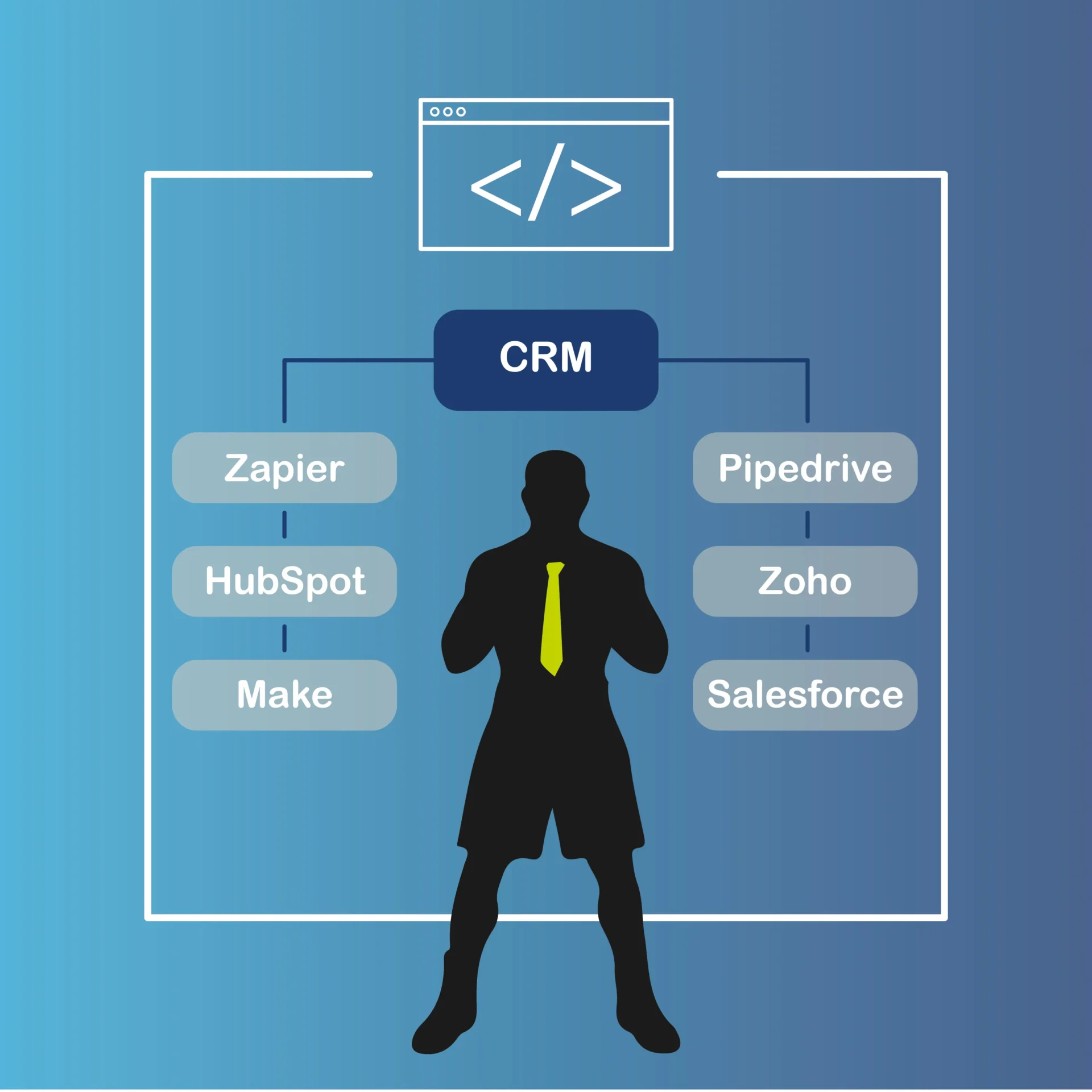Automatizaciones con CRM | ZeroMoment Marketing