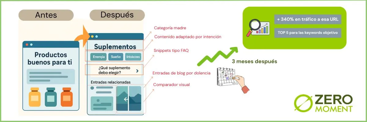Categorías madre ejemplo | ZeroMoment
