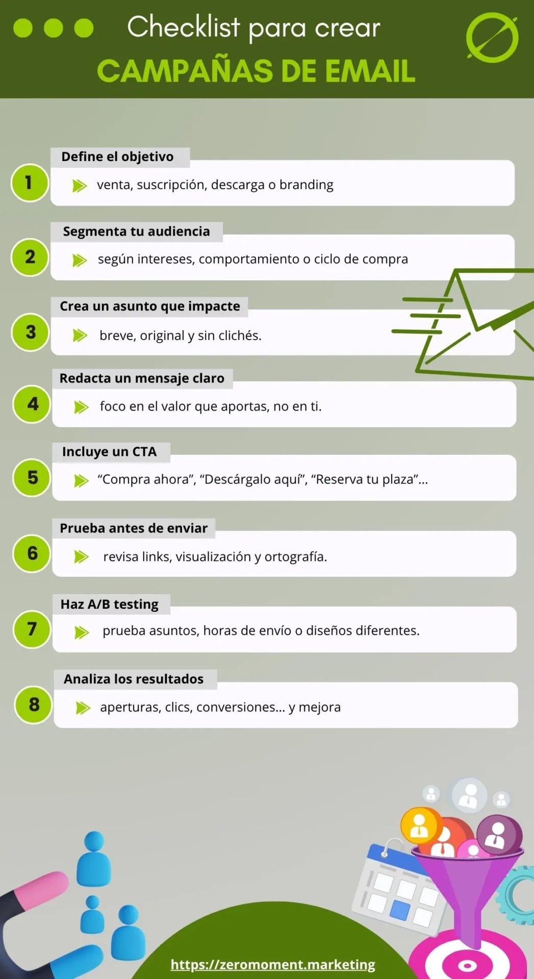 Crear campañas de email marketing checklist| ZeroMoment