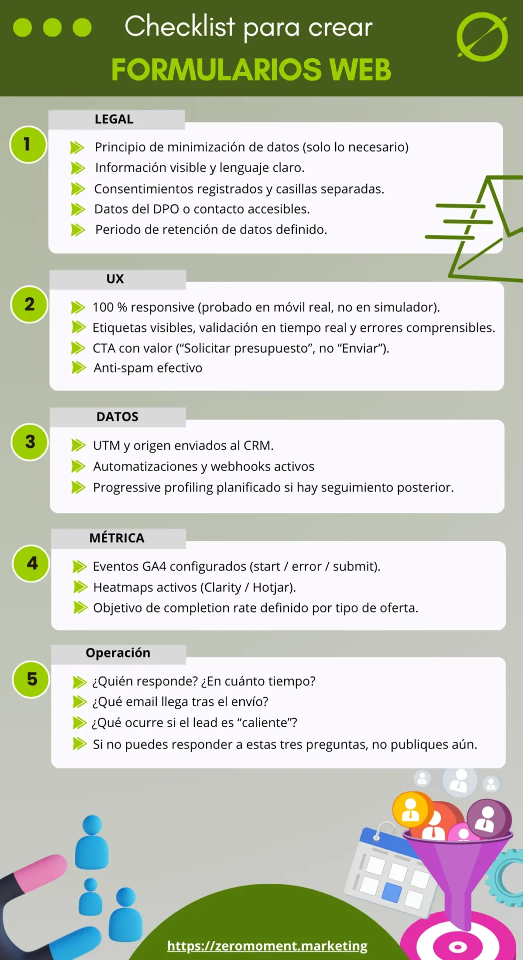 Checklist Formularios web | ZeroMoment