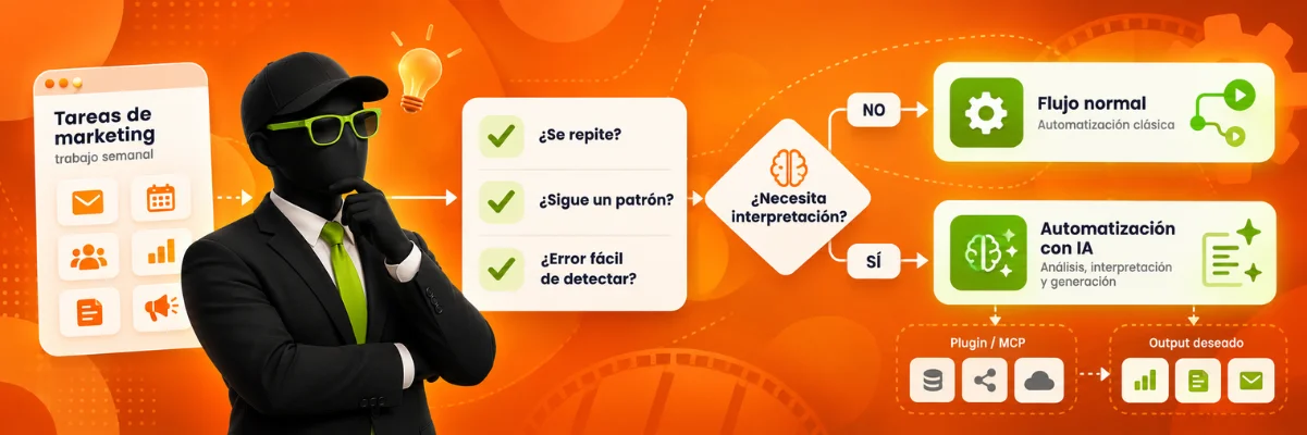 ¿Cómo saber qué procesos se pueden automatizar? ¿Cómo aplicar la ia al marketing?