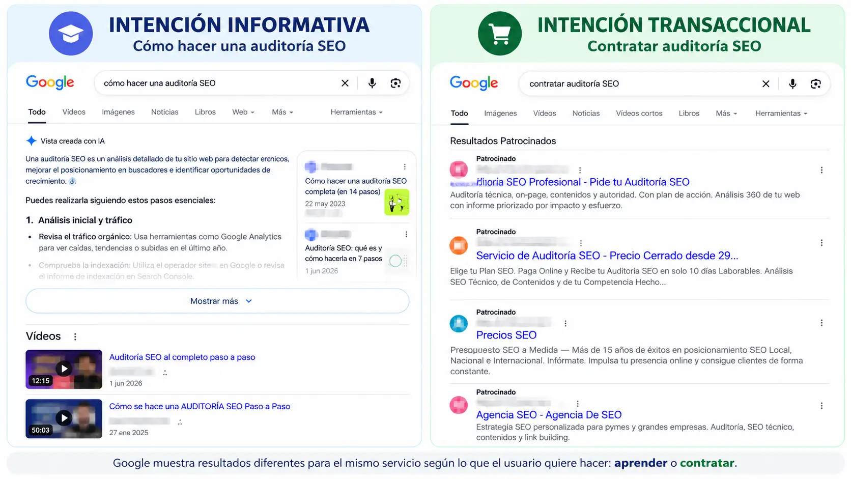 Comparativa de resultados de Google para intención informativa y transaccional