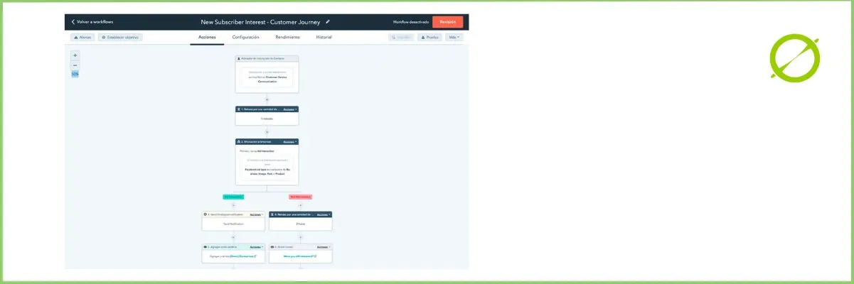 Crear campañas de email marketing automatizar | ZeroMoment