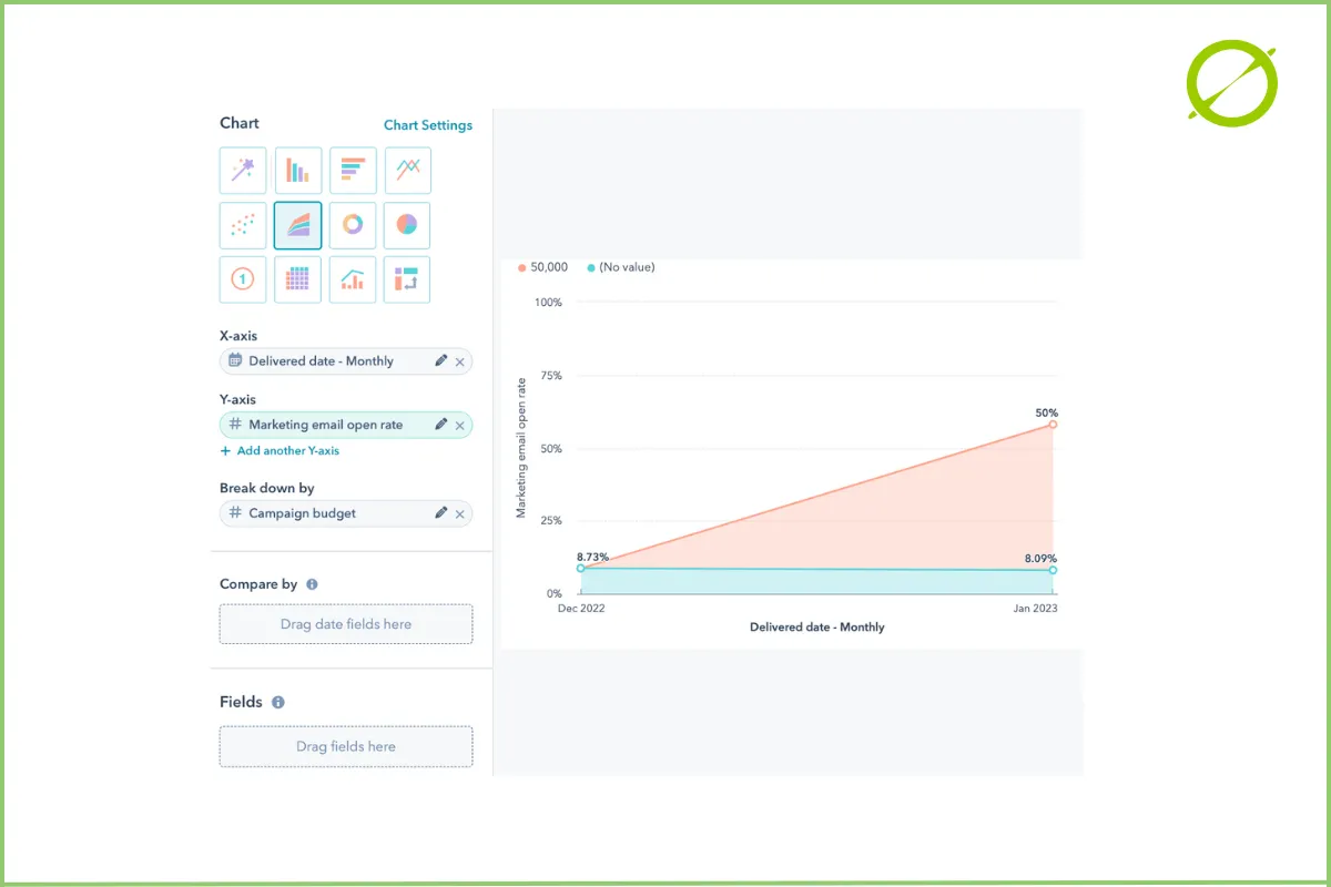 Crear campañas de email marketing métricas | ZeroMoment