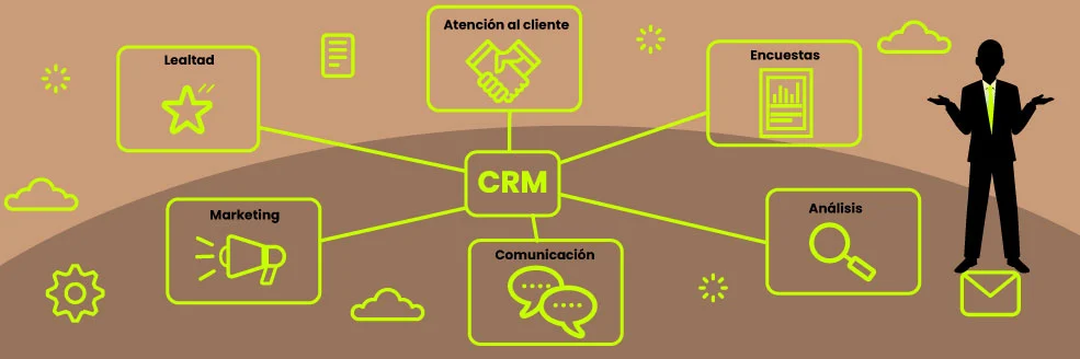 Herramientas de CRM | ZeroMoment