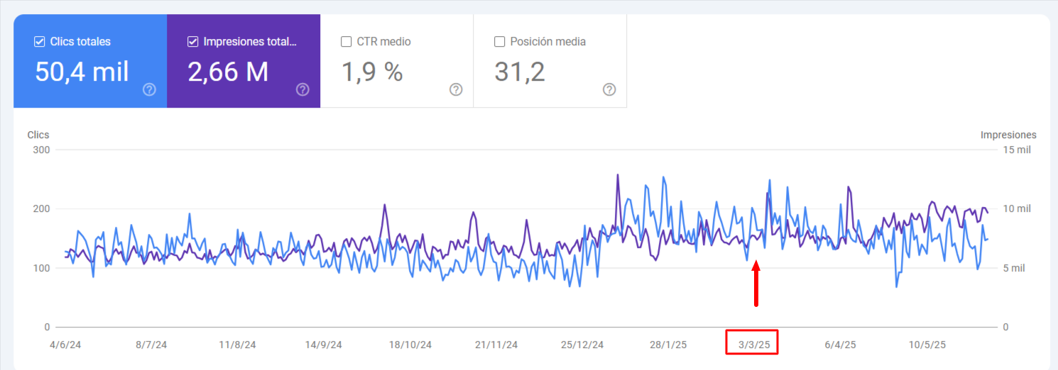 Ejemplo 3 Efecto cocodrilo | ZeroMoment