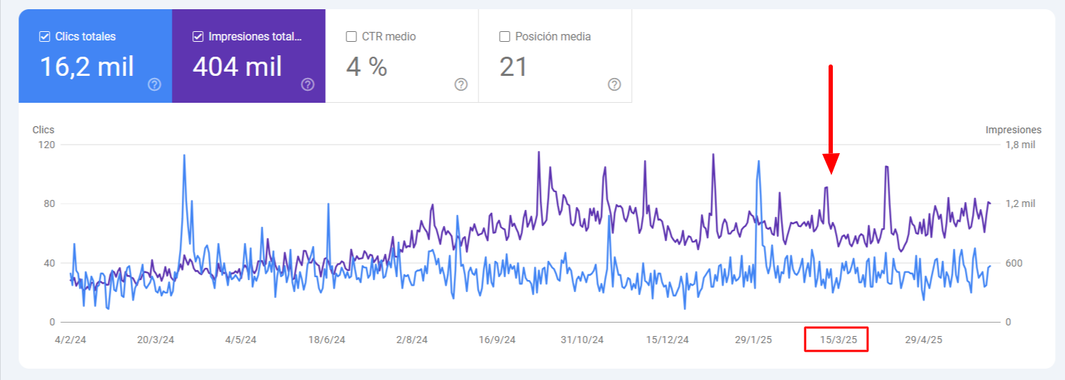Ejemplo 5 efecto cocodrilo | ZeroMoment