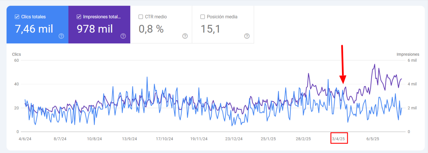 Ejemplo 6 efecto cocodrilo | ZeroMoment