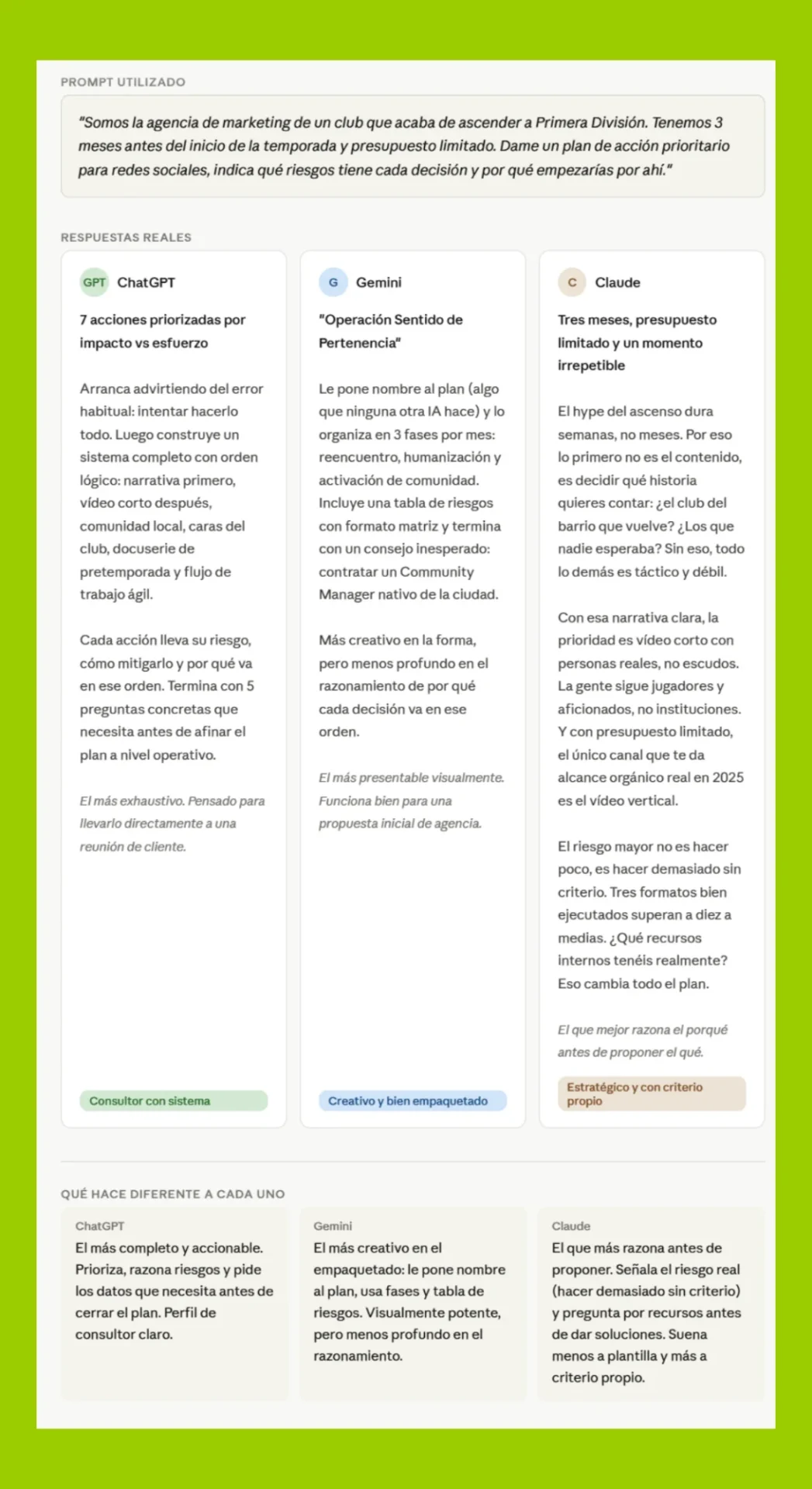Ejemplo análisis IAs | ZeroMoment