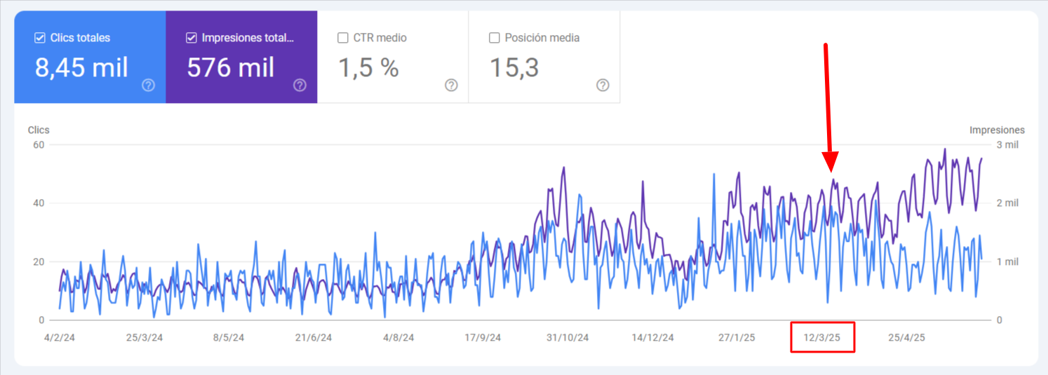 Ejemplo efecto cocodrilo | ZeroMoment