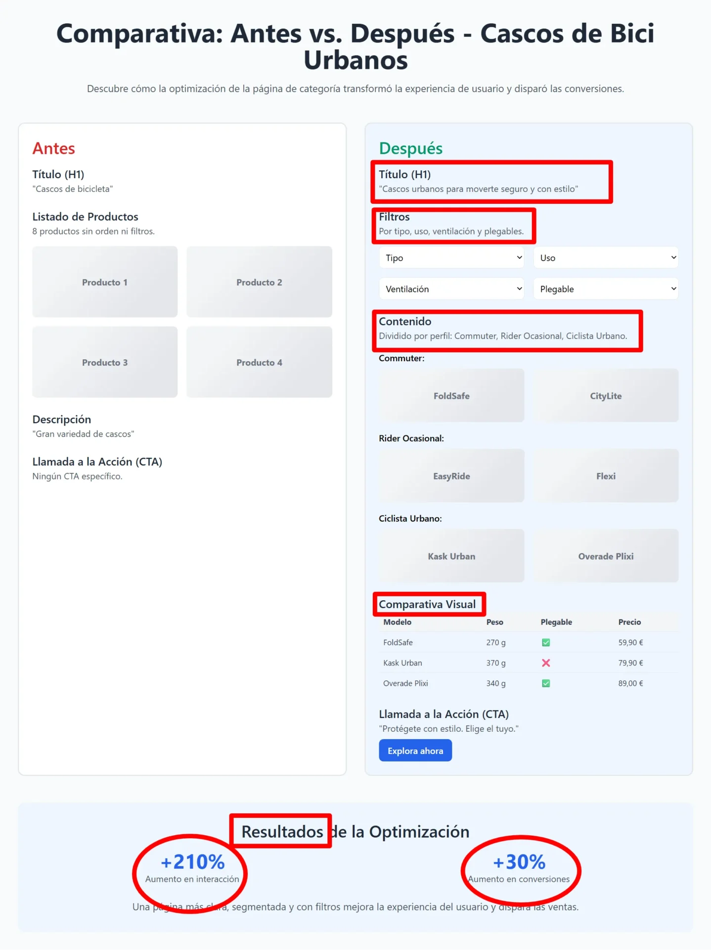 Ejemplo de ficha de producto optimizada para AIO | ZeroMoment