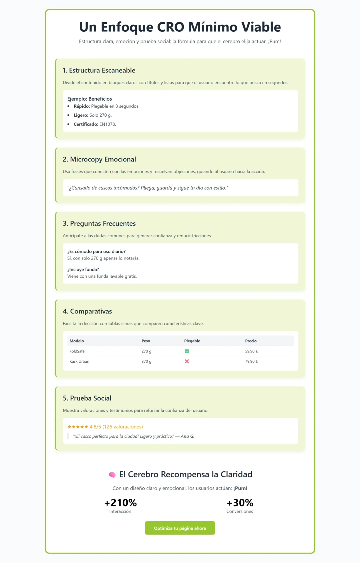 Enfoque CRO en Ficha de producto en eCommerce | ZeroMoment