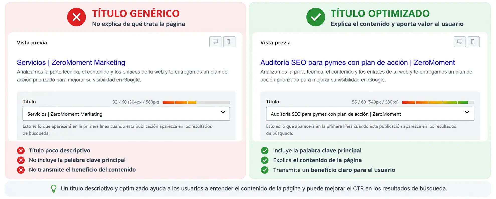 Título SEO genérico frente a título optimizado en la vista previa de resultados
