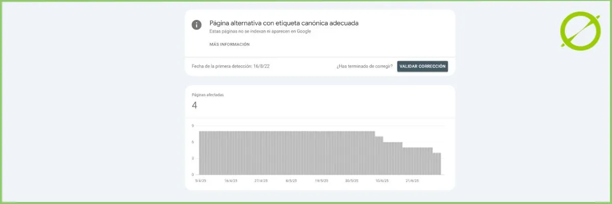 Etiquetas Hreflang Canonica | ZeroMoment