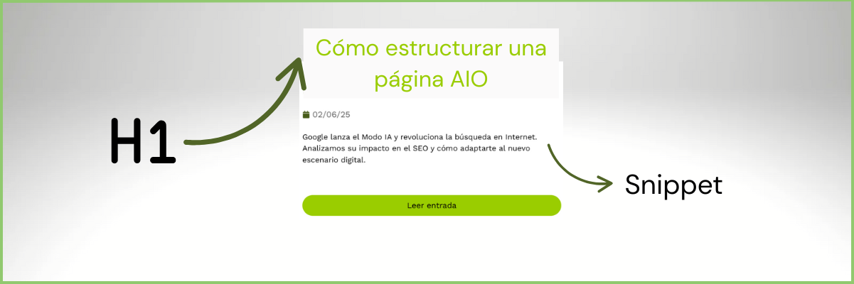 H1 Cómo estructurar una página AIO | ZeroMoment