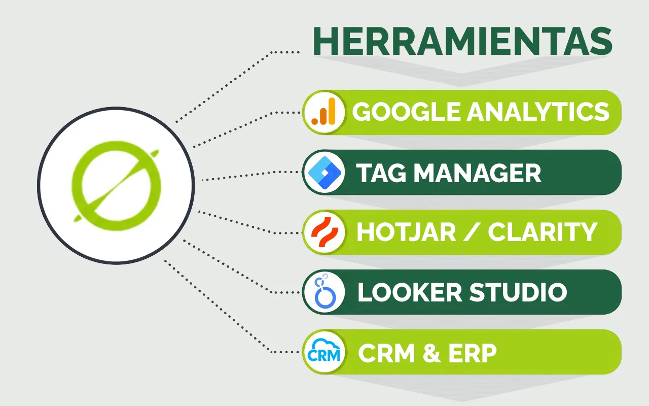 Herramienats de medición