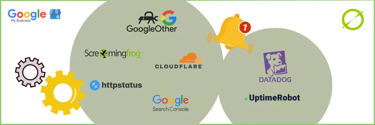 Herramientas para revisar enlaces - optimizar Google Business Profile | ZeroMoment