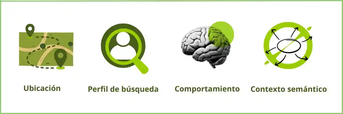 Implementar el SGEO en tu contenido factores que afectan | ZeroMoment