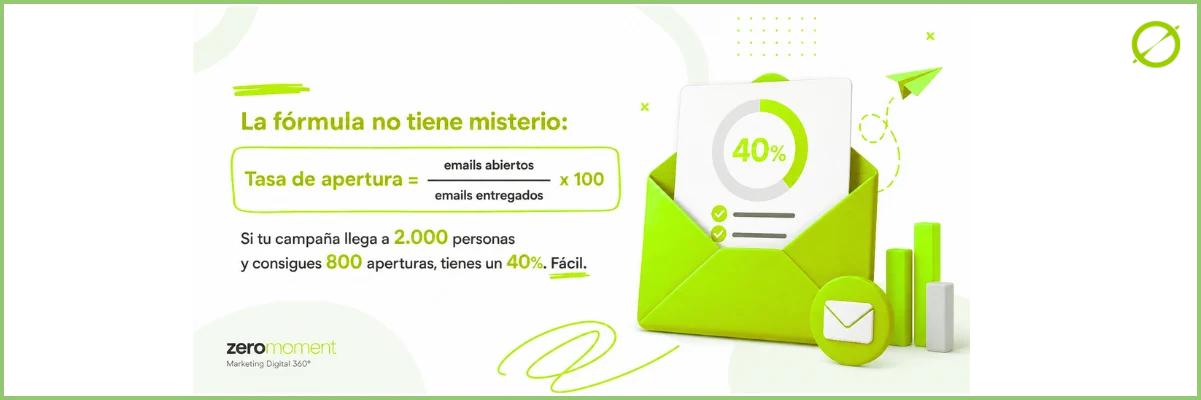 La fórmula de la tasa de apertura en email marketing | ZeroMoment