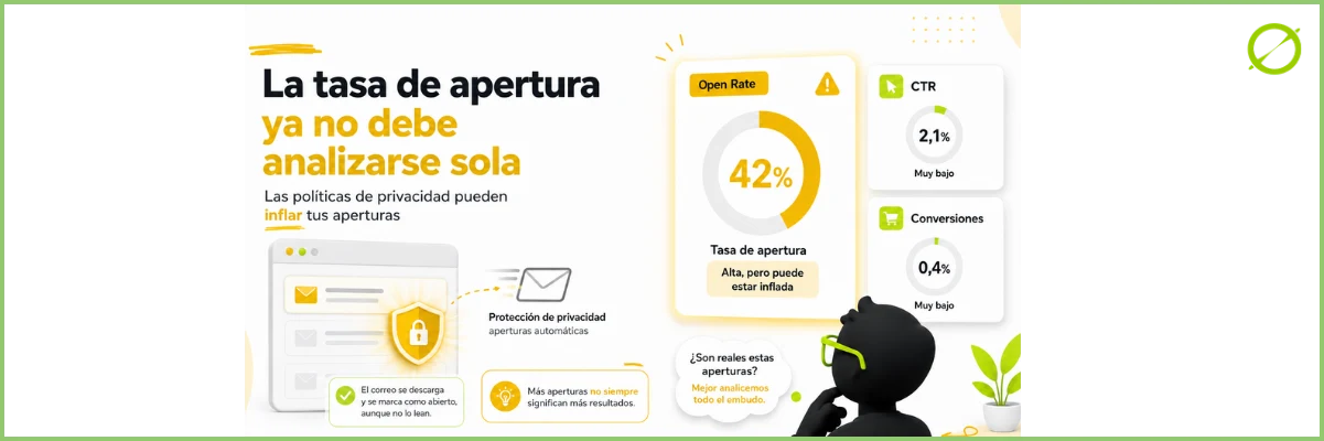 La tasa de apertura ya no debe analizarse sola | ZeroMoment