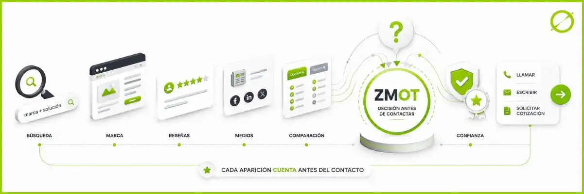 Linkbuilding - Medios | ZeroMoment