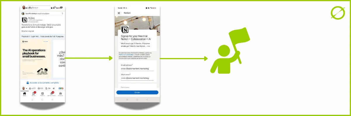 Ejemplo Notion LinkedIn Documents Ads