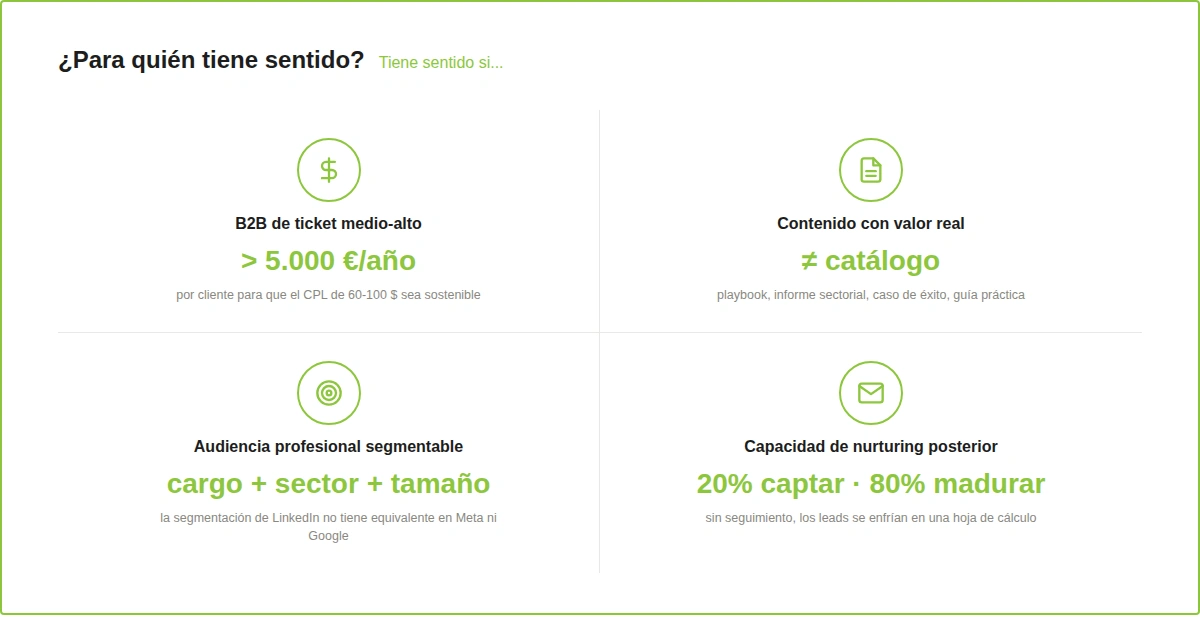 linkedin-documents-ads--para-quien