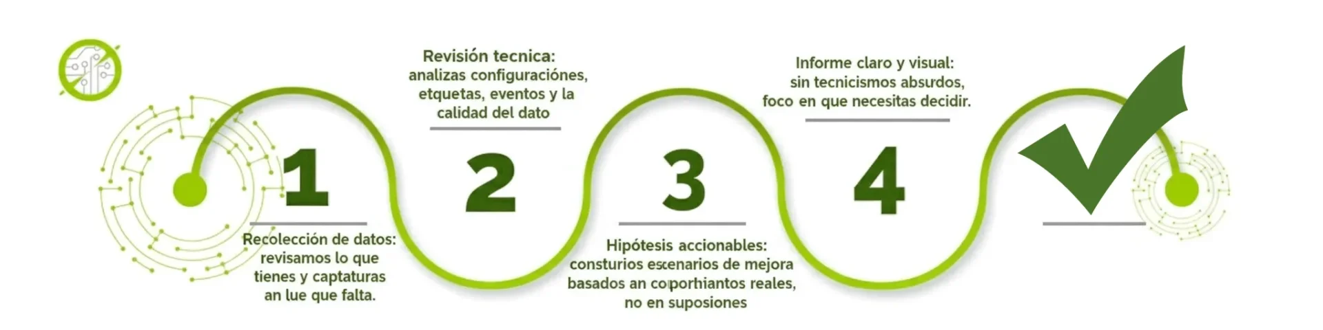 Método audiotá de analítica web