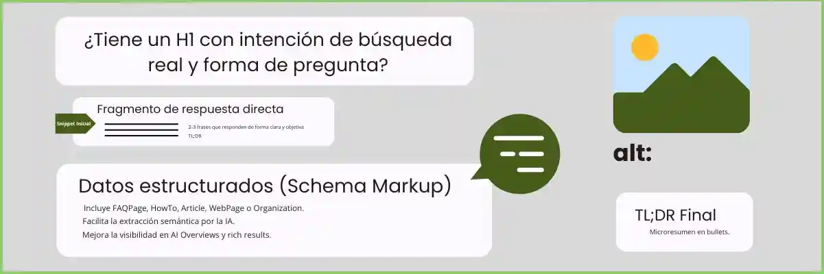 Optimizar el contenido para IA Método para optimizar  | ZeroMoment