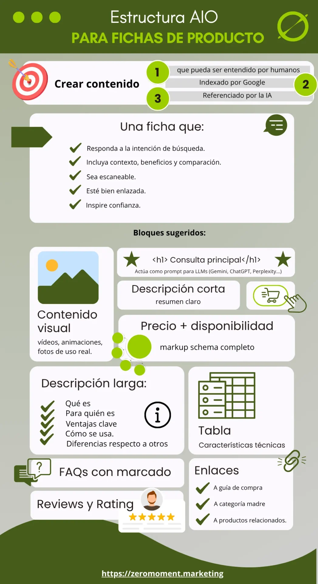 Optimizar fichas de producto para AIO infografía | ZeroMoment