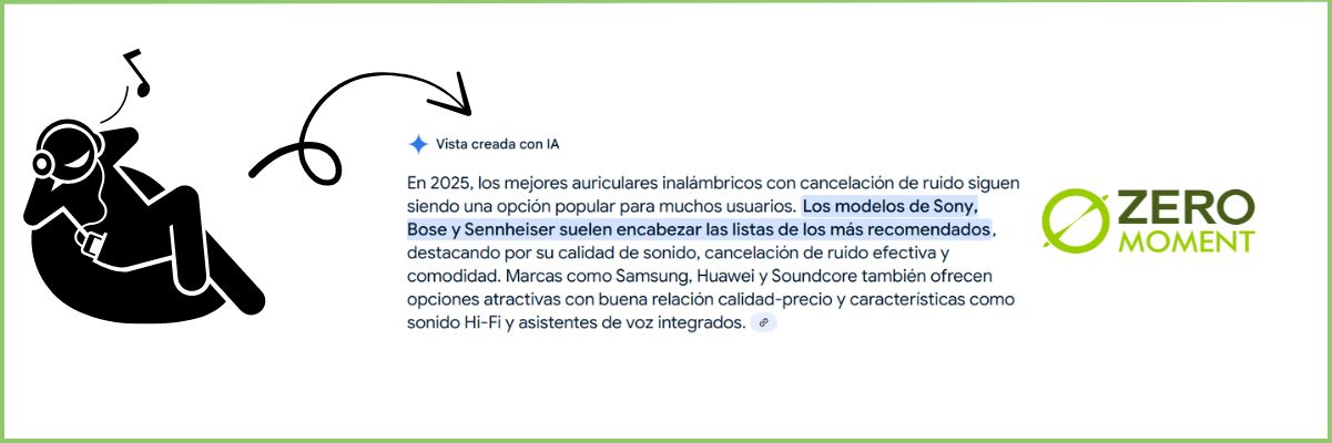 Optimizar fichas de producto | ZeroMoment