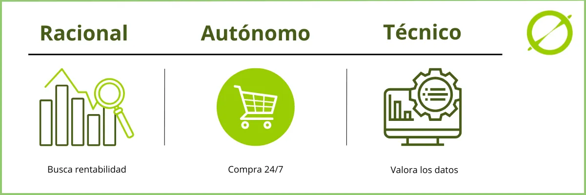 Perfil comprador eCommerce B2B | ZeroMoment