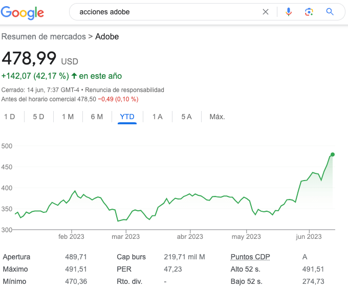 SERP de Google: serp de finanzas