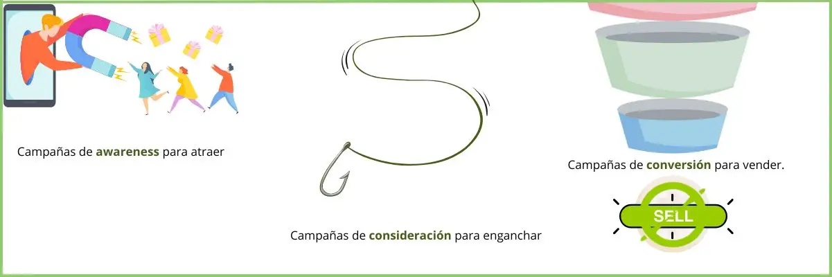 Social Ads embudo | ZeroMoment