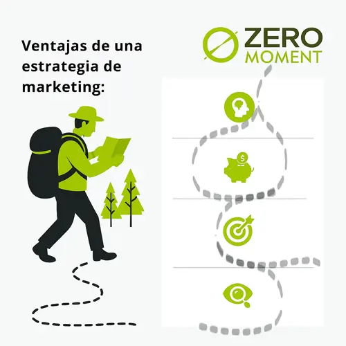 Estrategia de marketing. Cuando el árbol no te deja ver el bosque