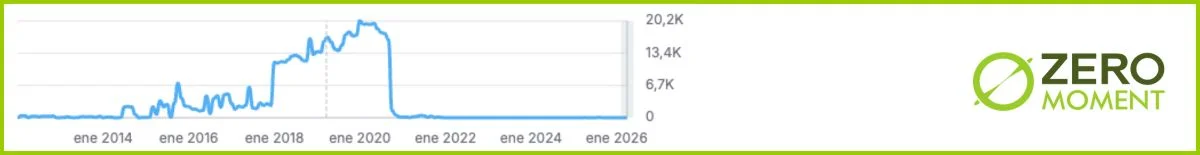 Diseño web sin SEO