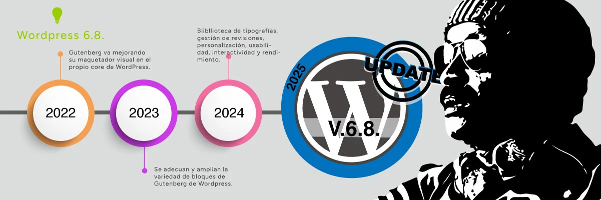 WordPress 6.8 Cecil | ZeroMoment Marketing