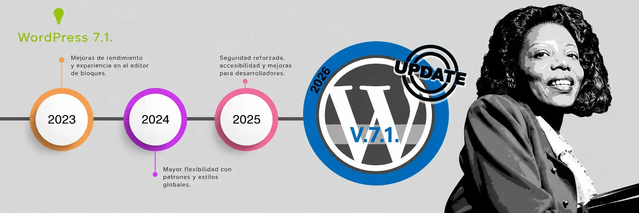 WordPress 7.1 - Mary Lou